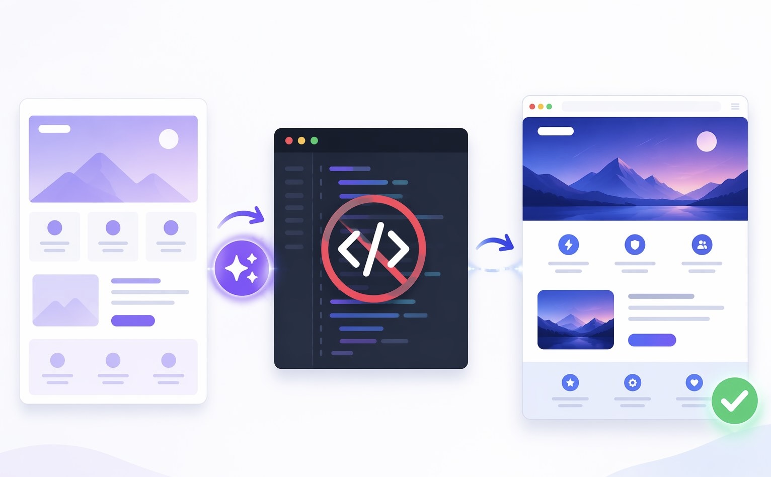 No-code website builder generating a working site from a design screenshot