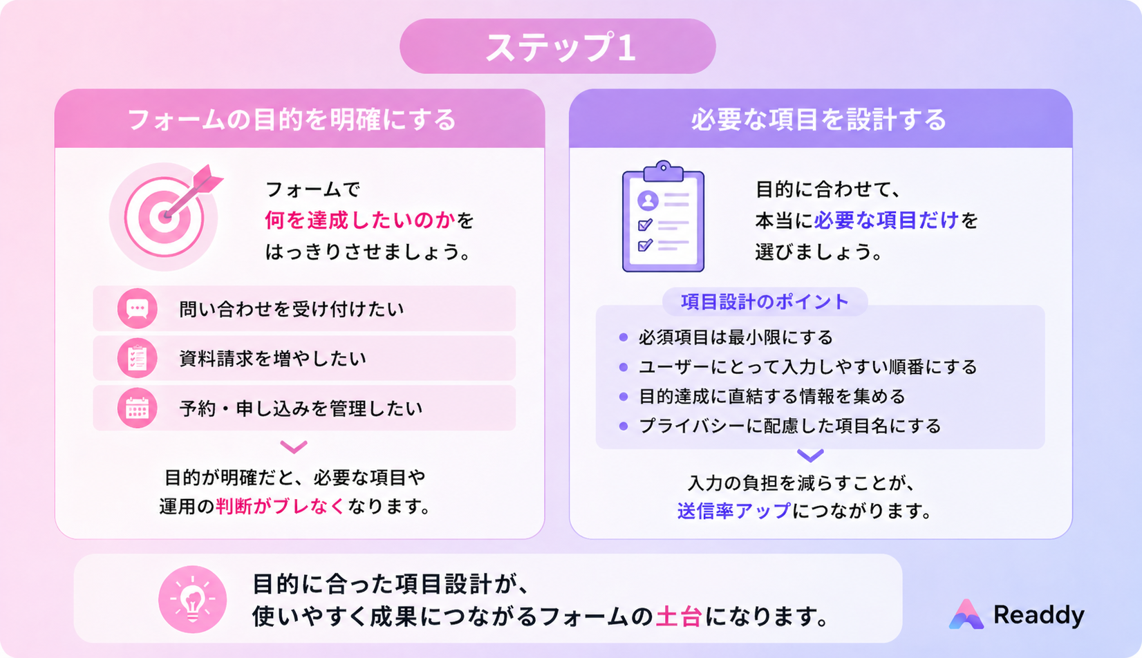 お問い合わせフォームの目的と必要項目の考え方