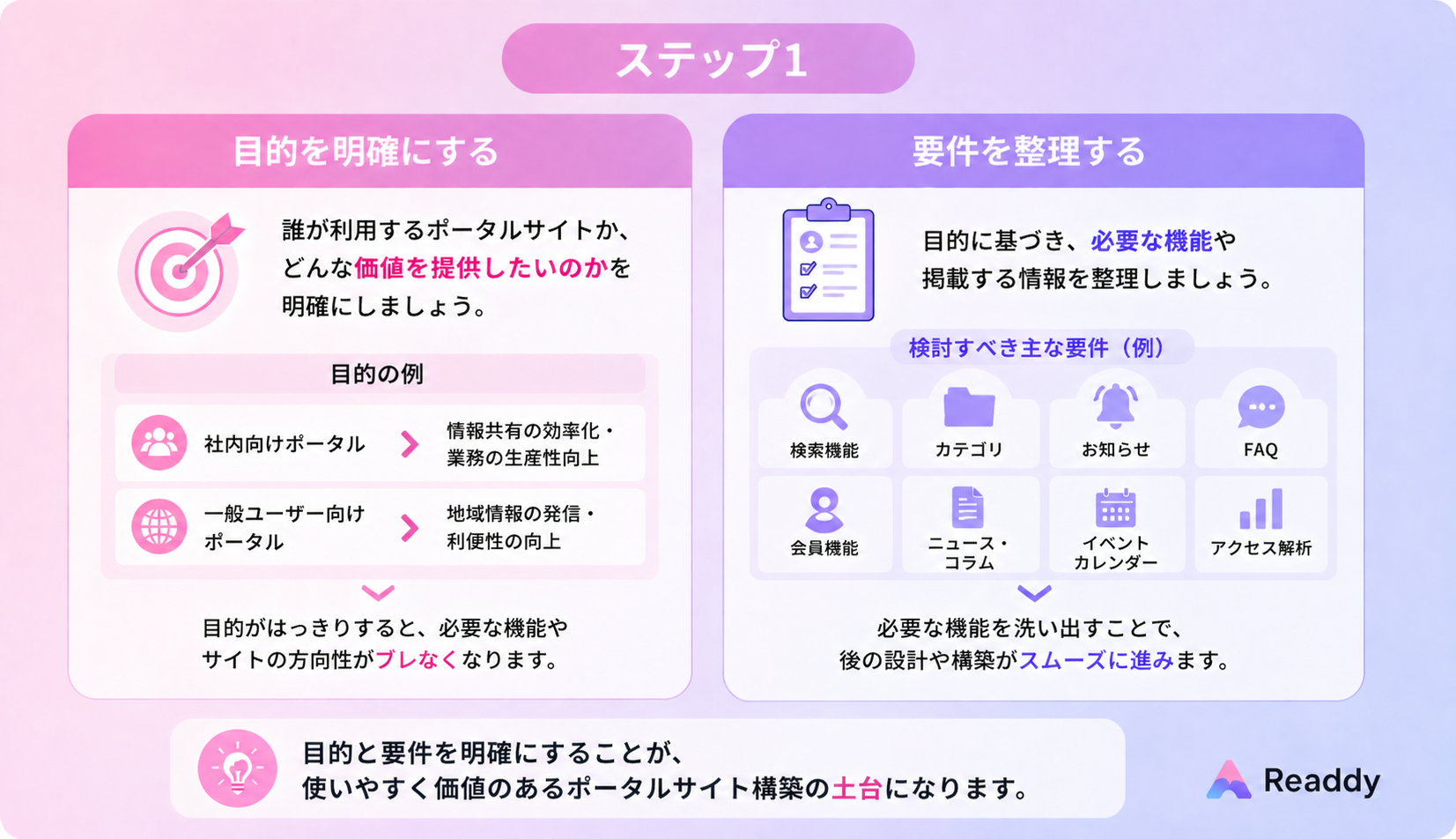 ポータルサイトの目的と要件の考え方