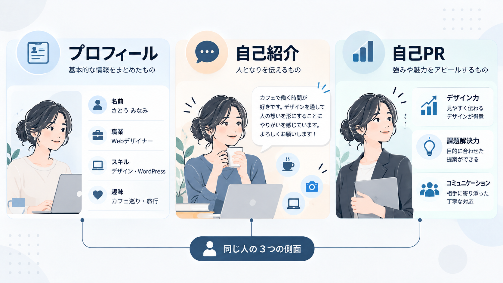 プロフィール・自己紹介・自己PRの違いを、記載内容と使用目的で比較する