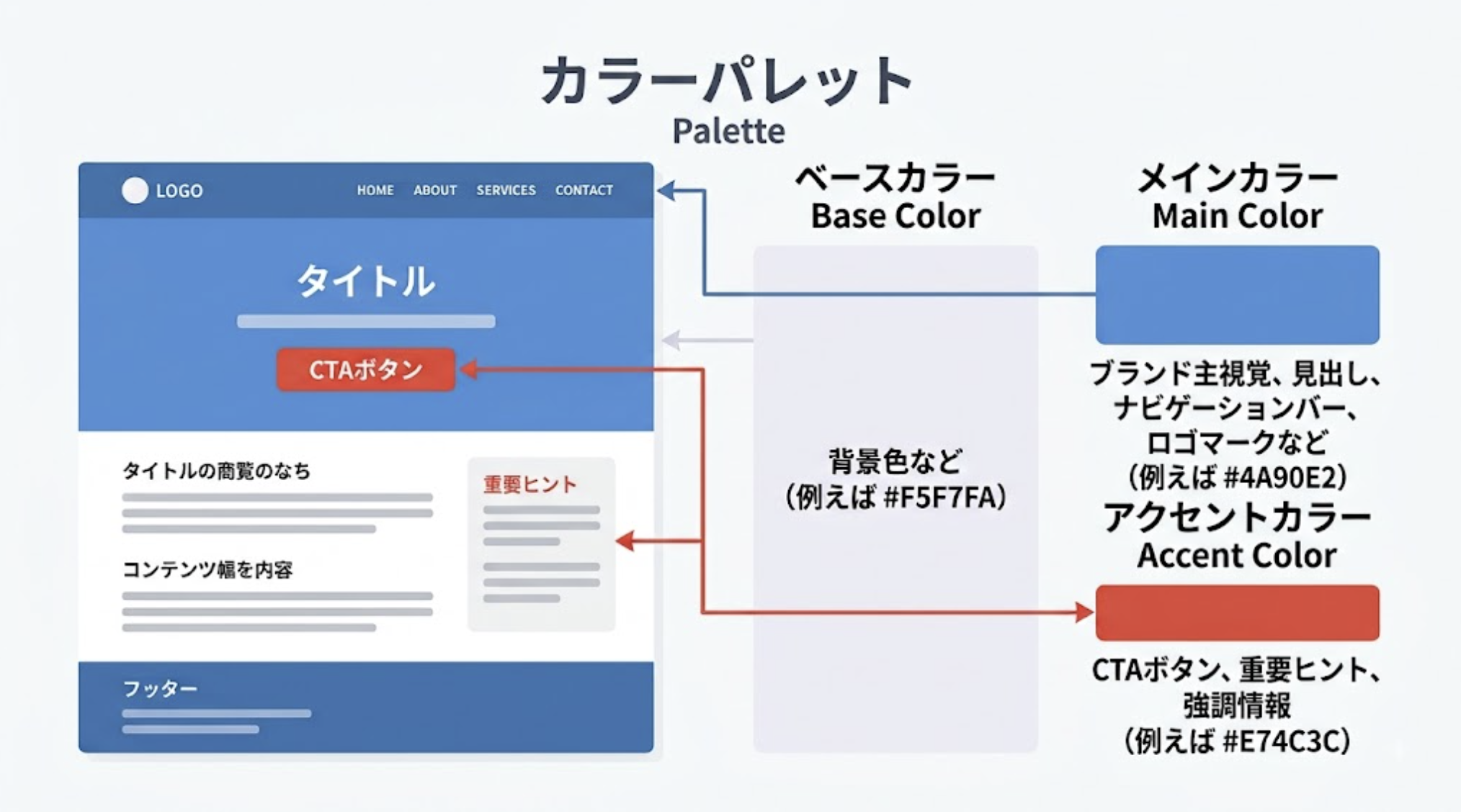 Webサイトのカラー設定