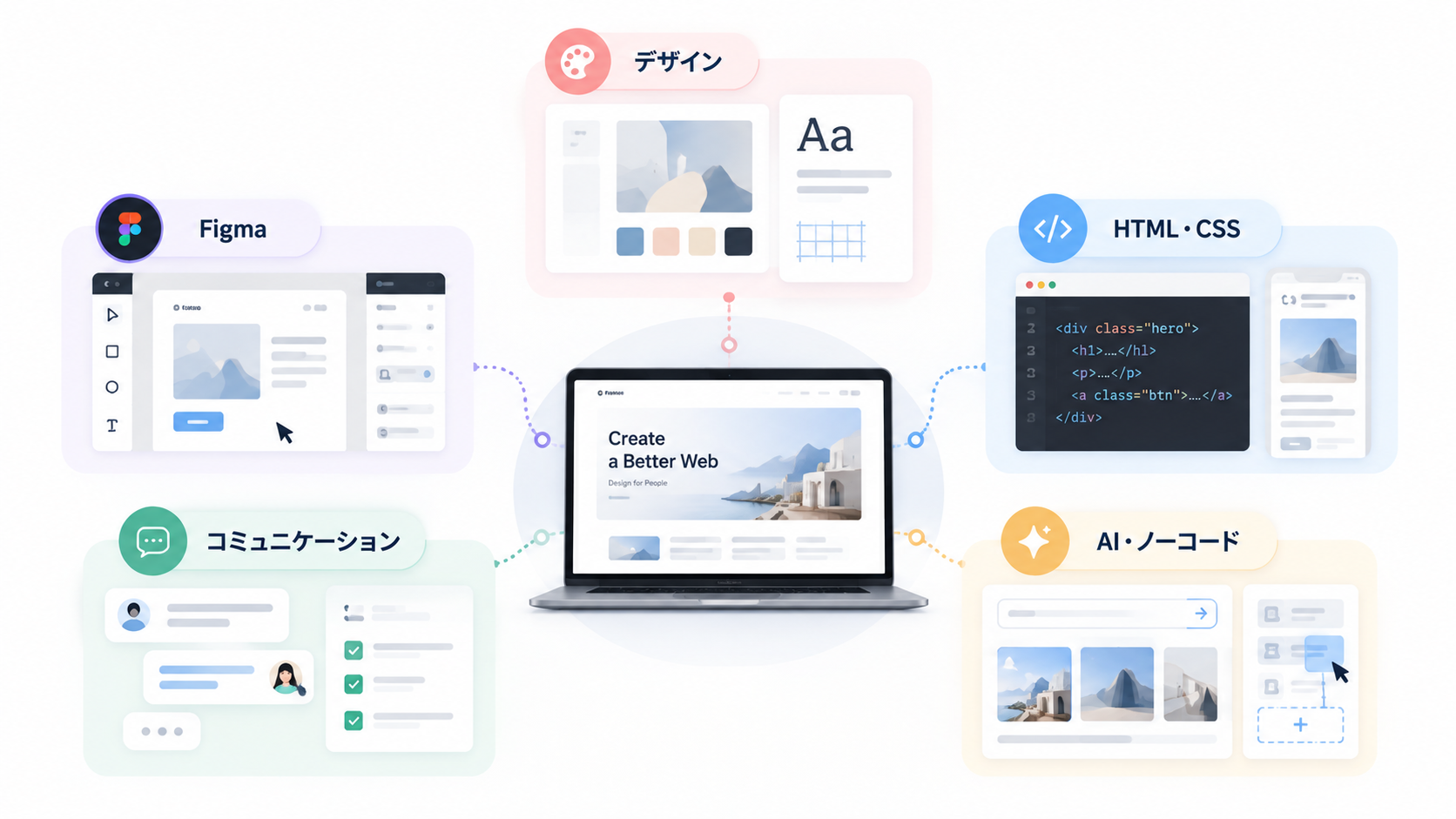 Webデザイン副業に必要なスキル