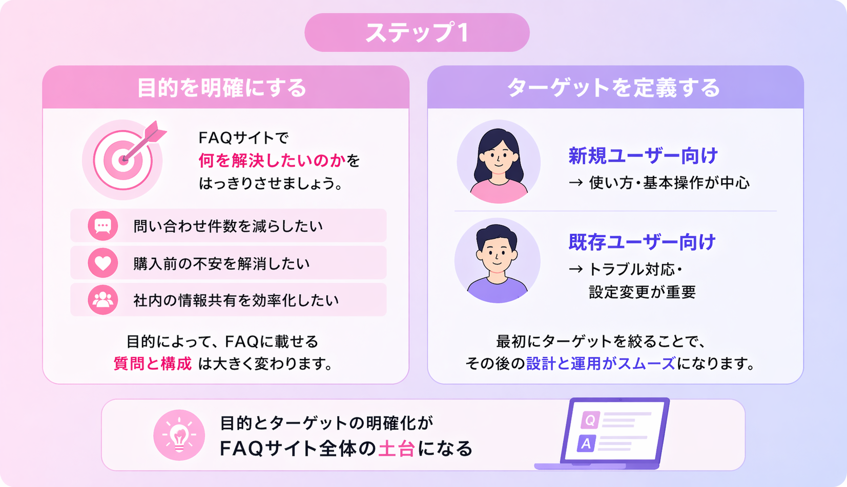 FAQサイトの目的とターゲットの重要さ