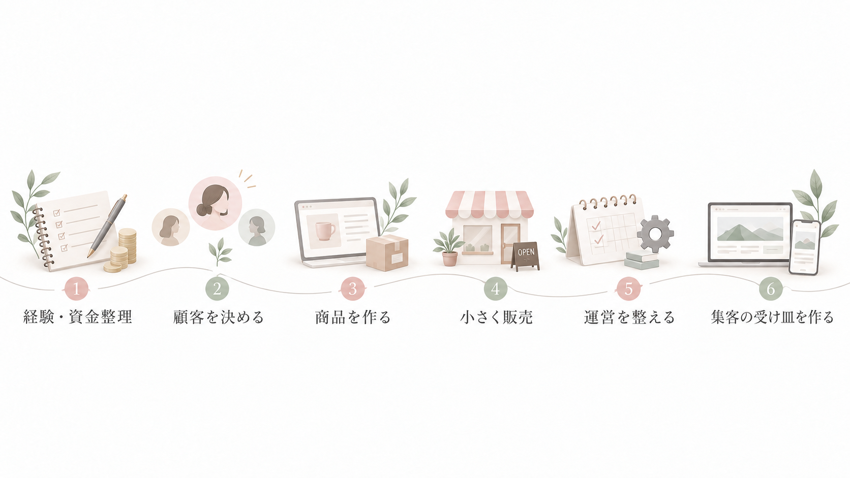 スモールビジネスの始め方