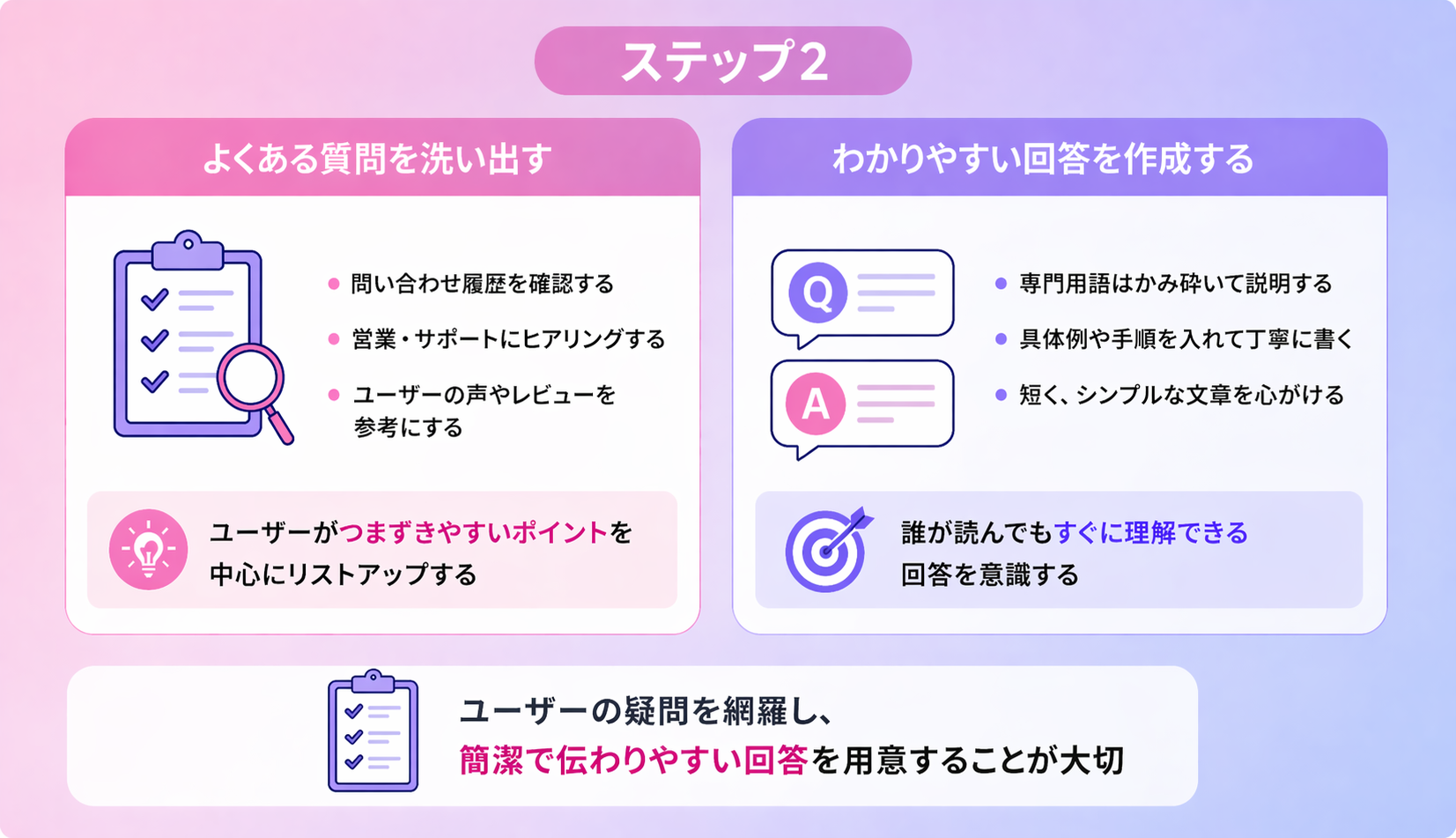 FAQサイトの質問と回答の設計方法