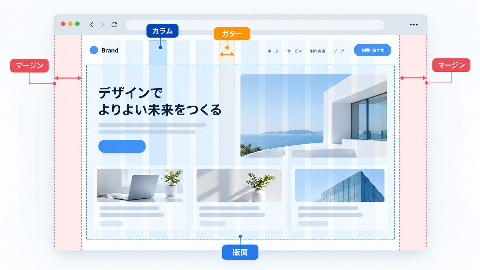 グリッドシステムの基本要素であるカラム、ガター、マージン、版面の構造を示した図。