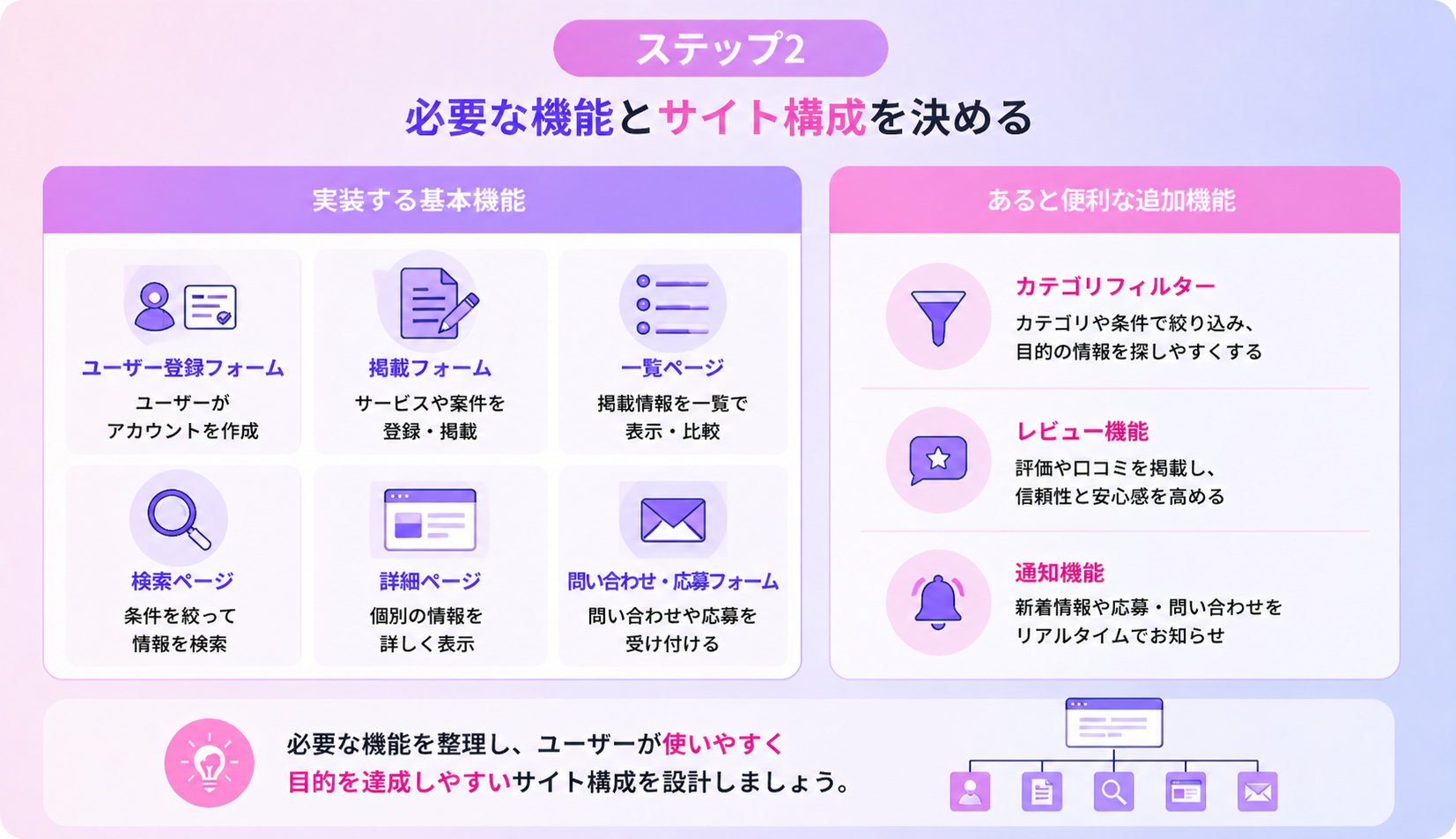 マッチングサイトの必要な機能とサイト構成の考え方