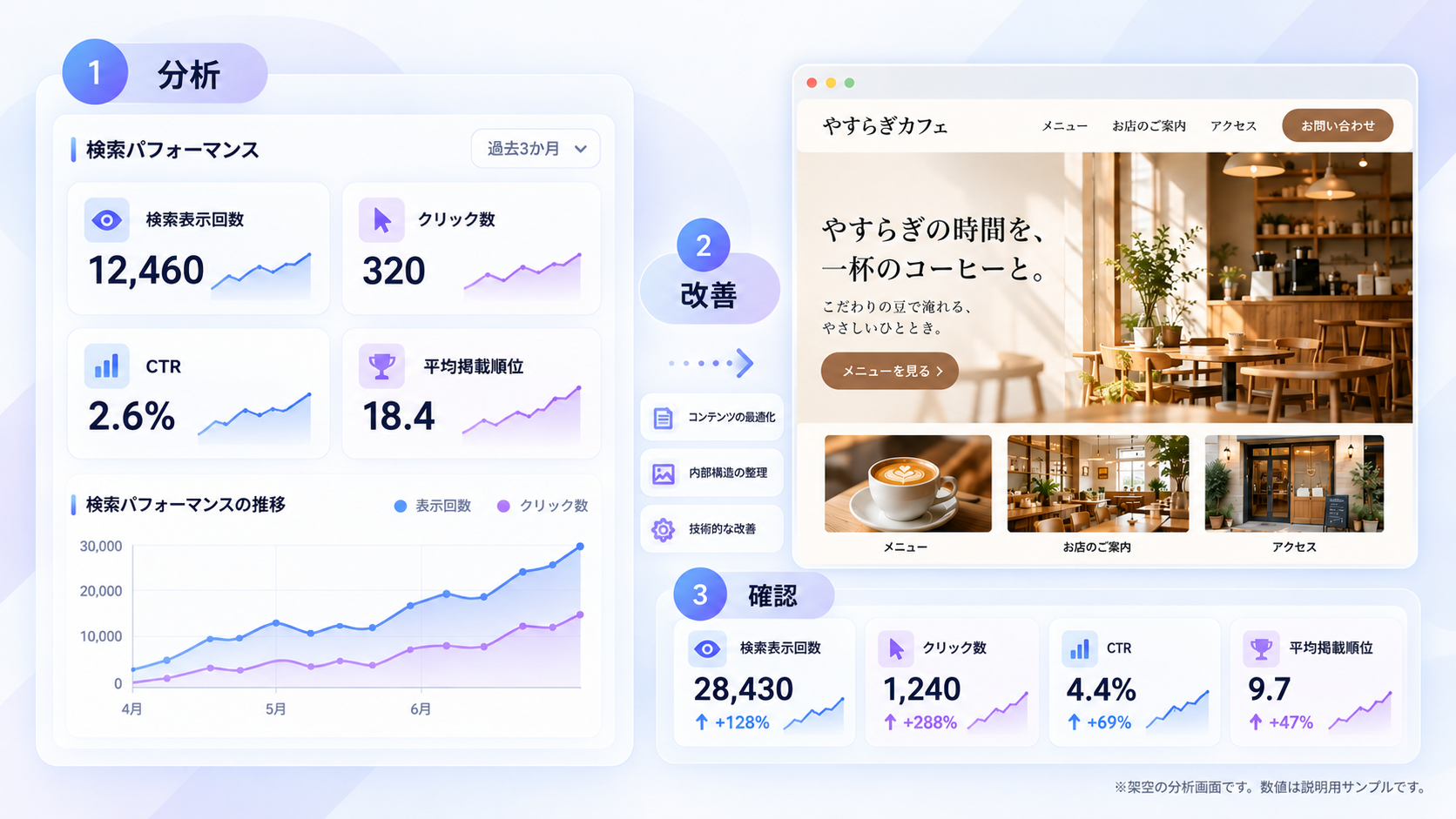 SEO分析で発見した課題をWebページの構成改善と効果測定につなげる実践例