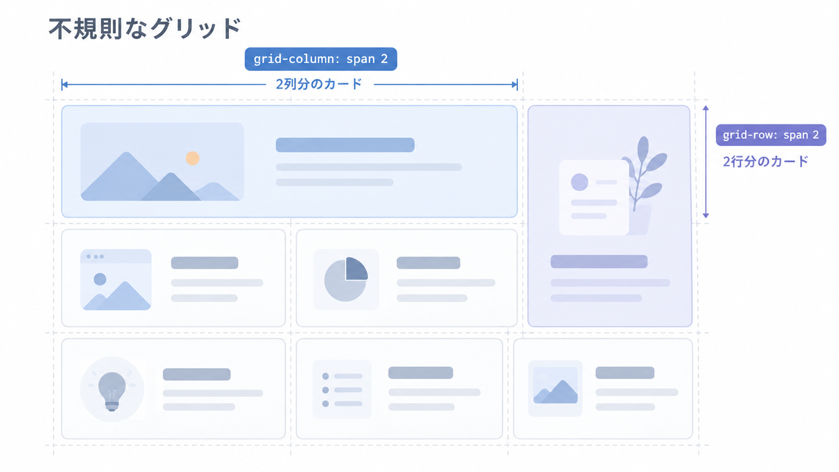 CSS Gridのgrid-columnとgrid-rowを使って、幅や高さの異なるカードを配置したレイアウト例