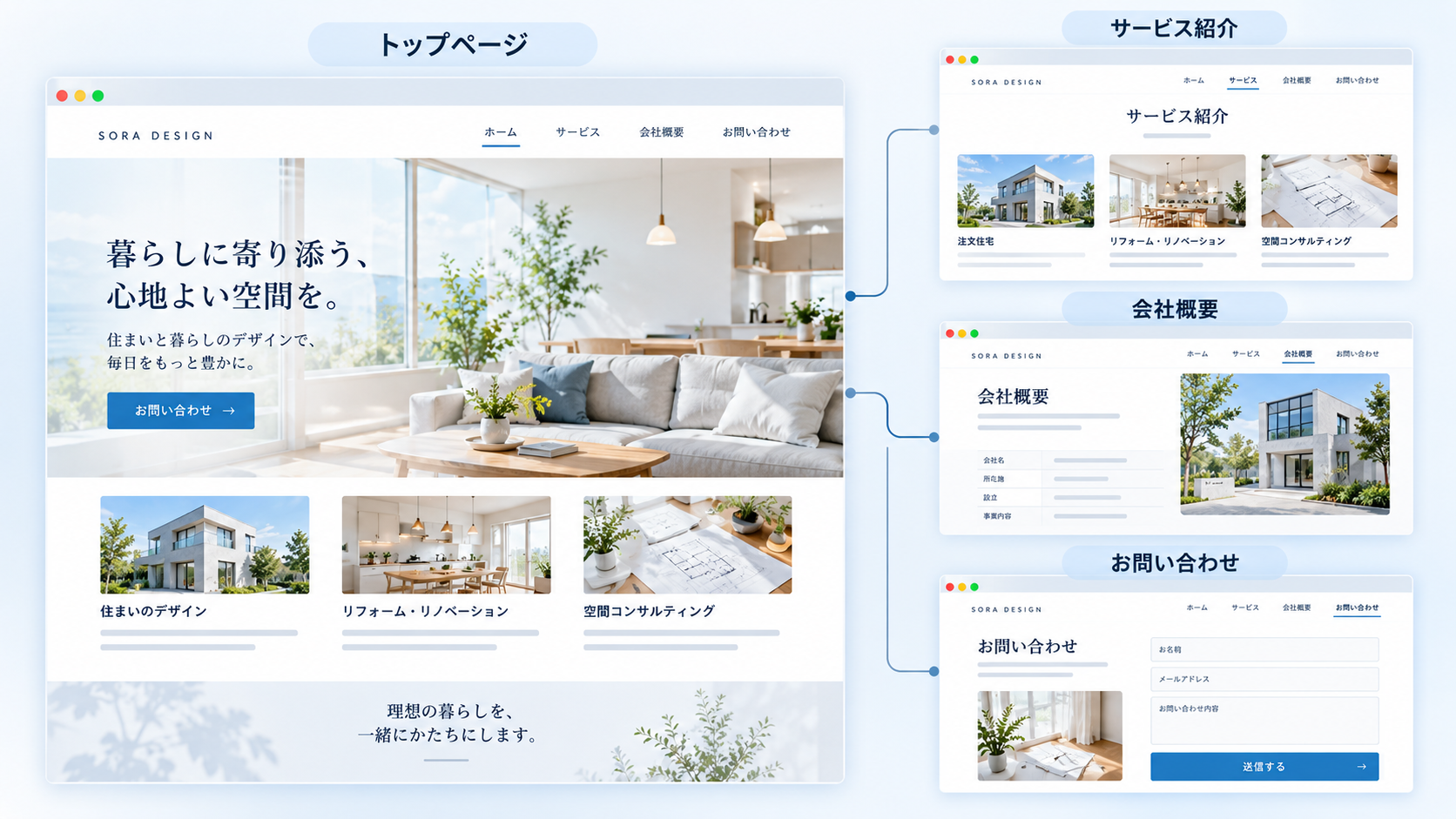 会社ホームページを自分で作成する際のトップページ、サービス紹介、会社概要、お問い合わせページの構成例