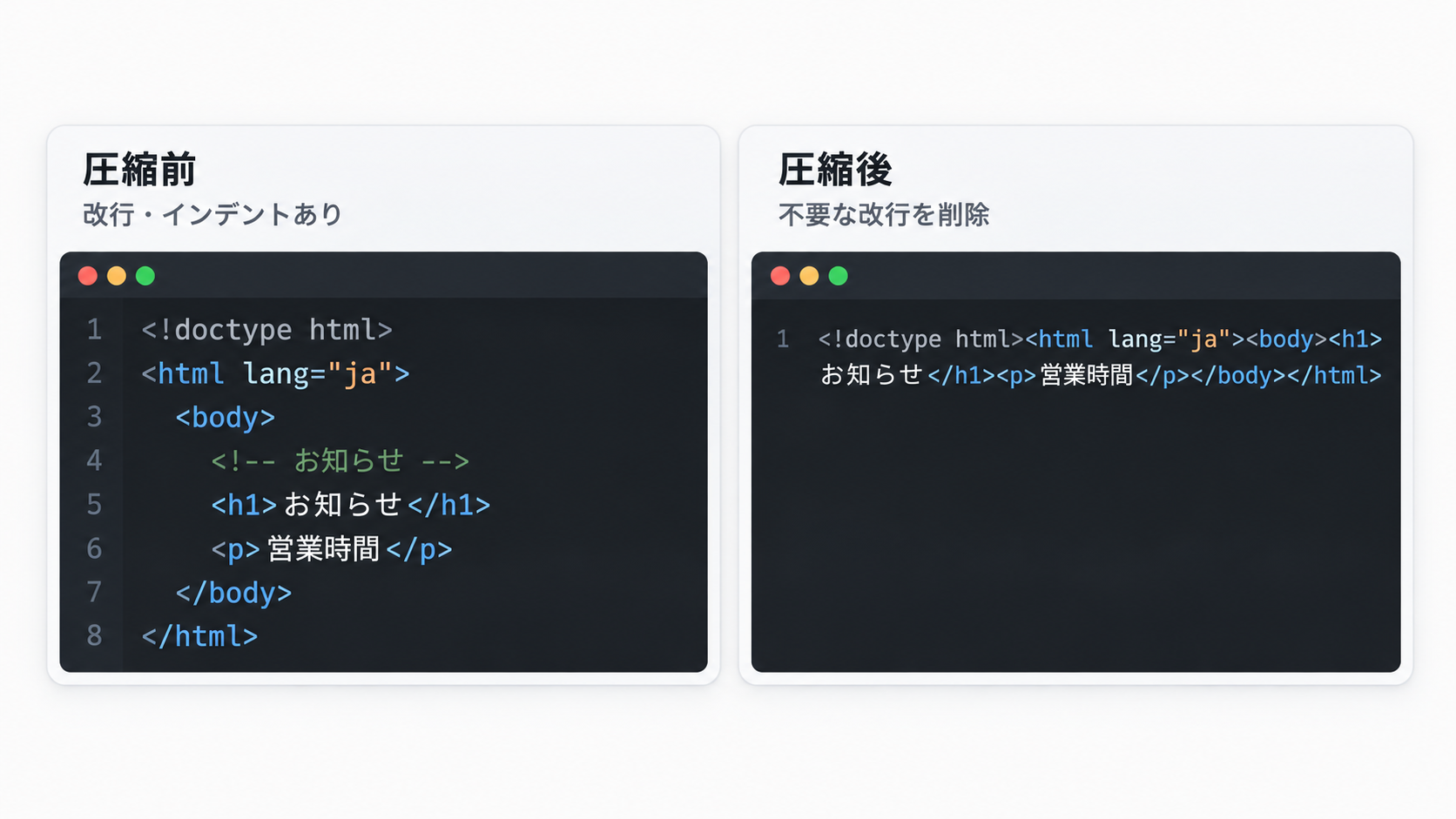 HTML圧縮前後のコード比較