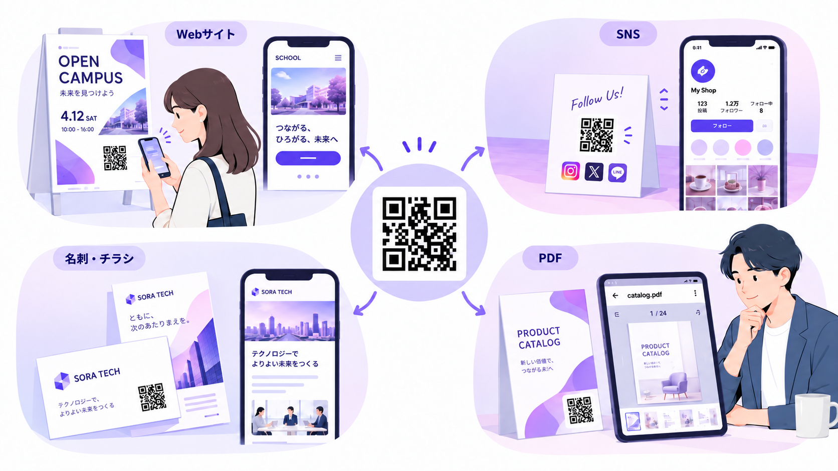 QRコードの主な活用シーン