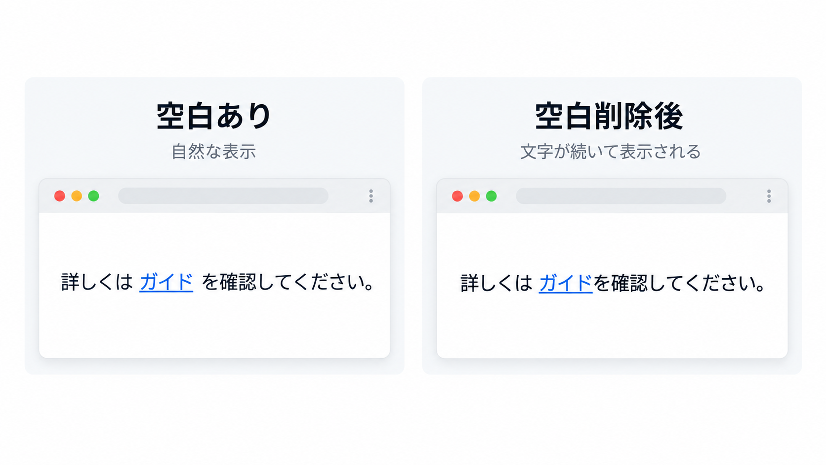 HTML圧縮時の空白削除による表示の違い