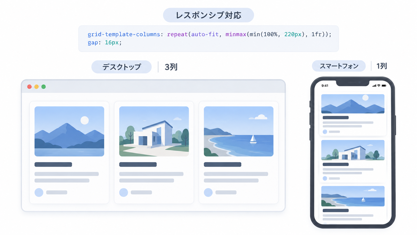 CSS Gridのauto-fitとminmaxを使い、デスクトップでは3列、スマートフォンでは1列に変化するレスポンシブレイアウト