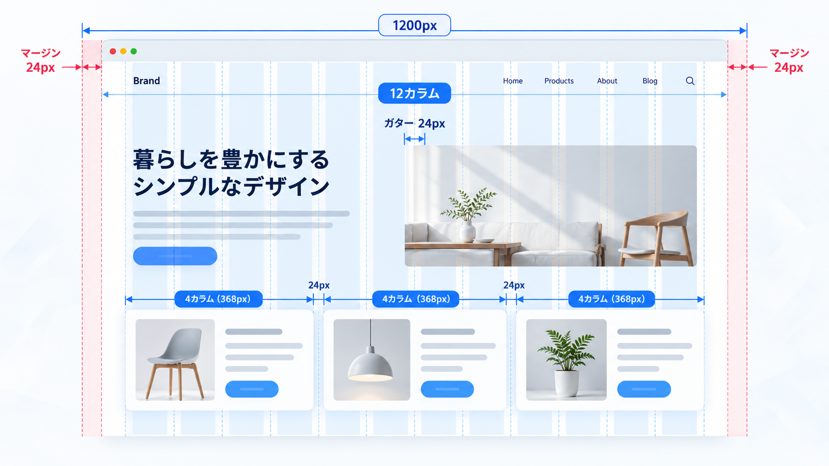 12カラムのグリッドシステムの作り方と、マージン・ガター・商品カードの配置例。