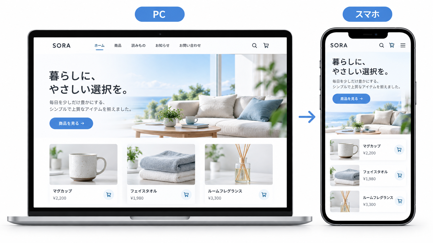 グリッドシステムを使ったレスポンシブデザインの例。パソコンとスマートフォンで商品カードの列数が変わる様子。