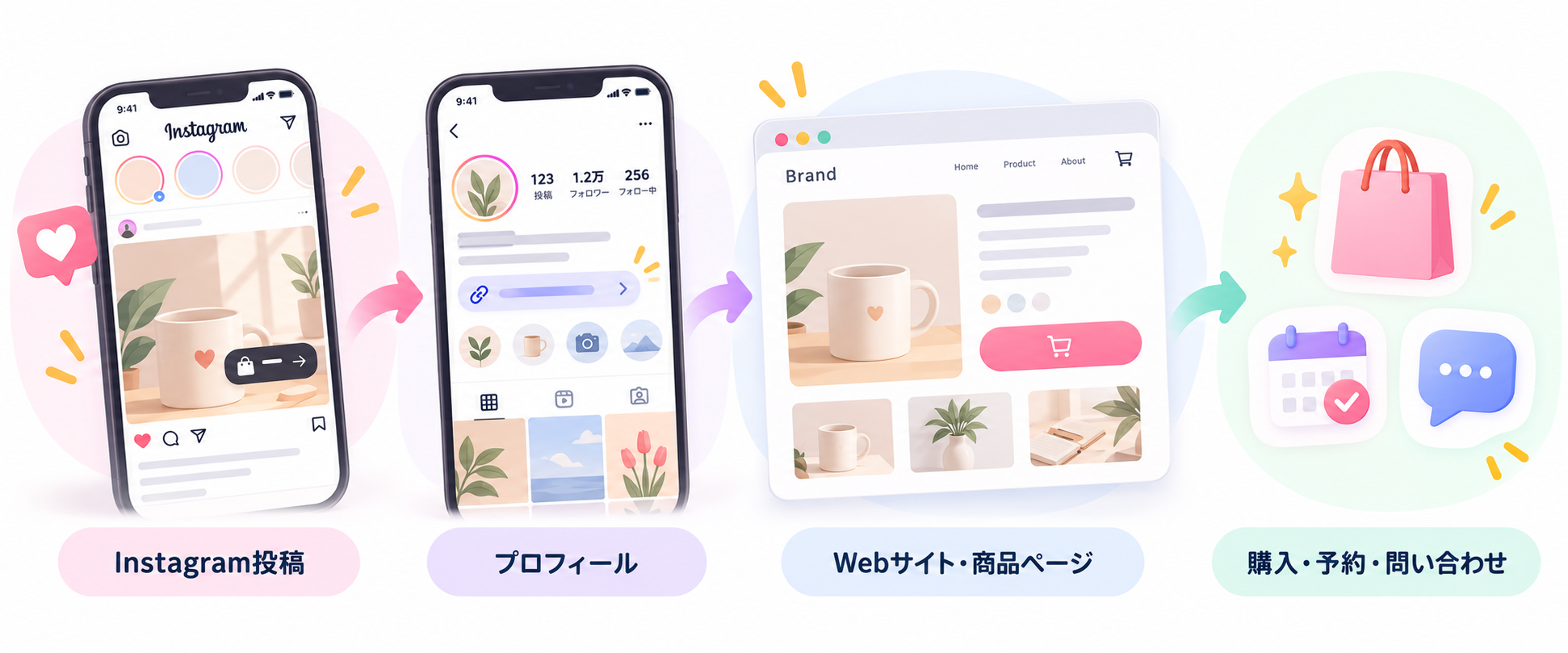 Instagramから購入・申込みまでの流れ