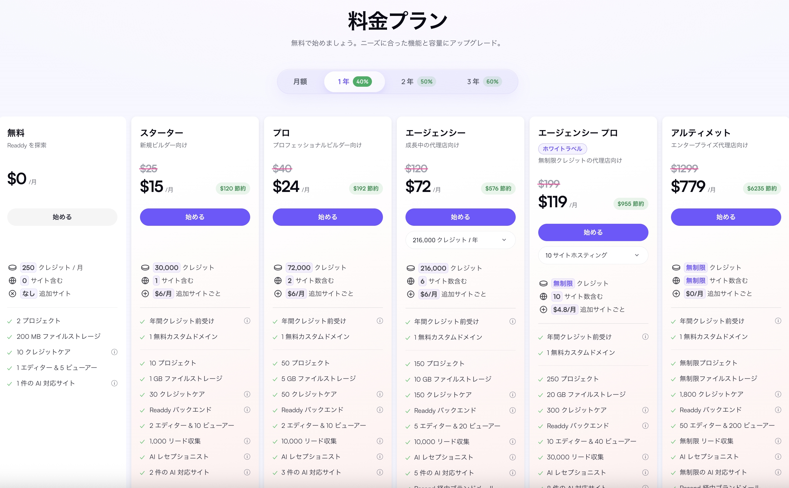 Readdyの料金プラン