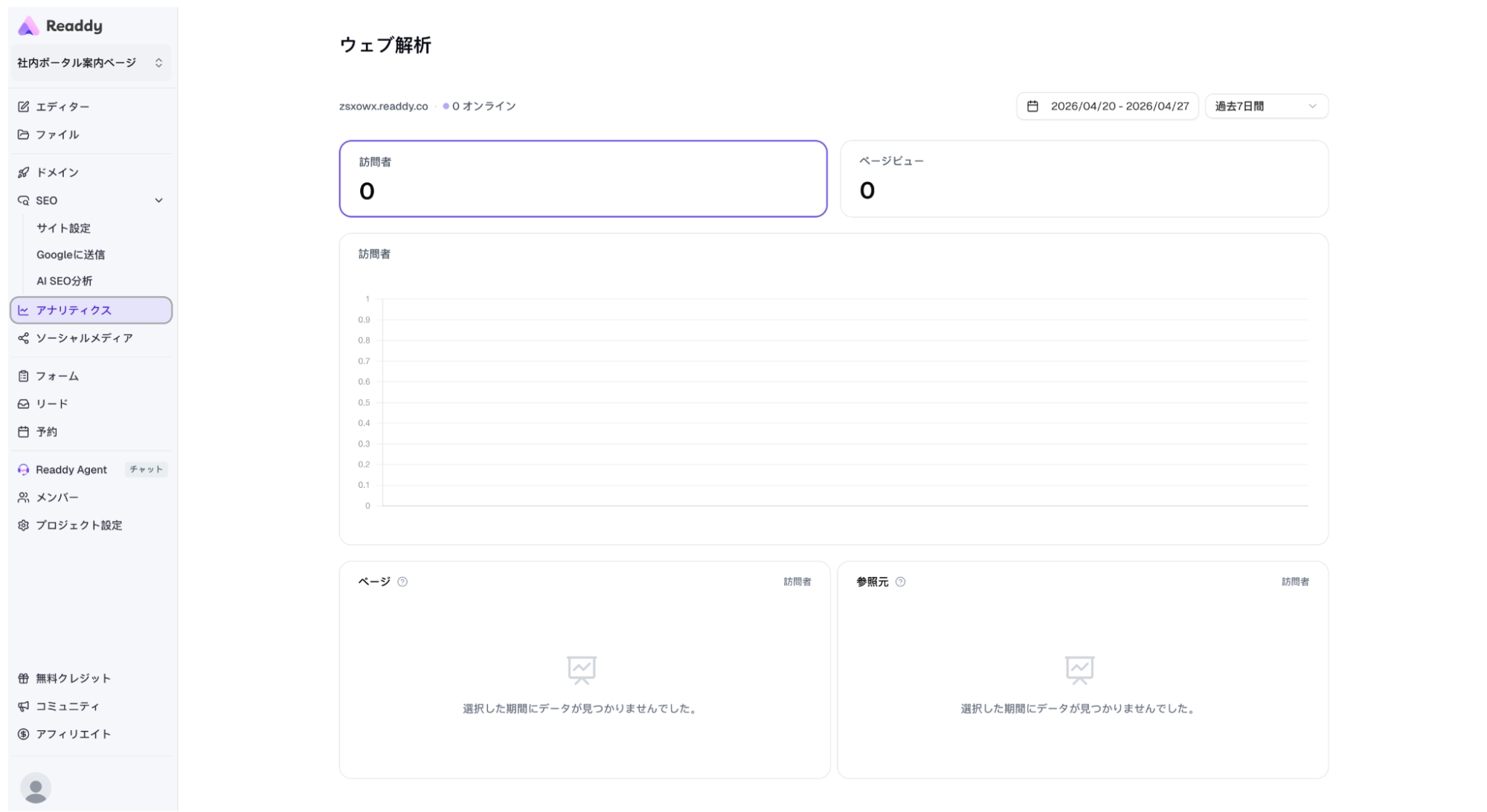 Readdyの「アナリティクス」画面
