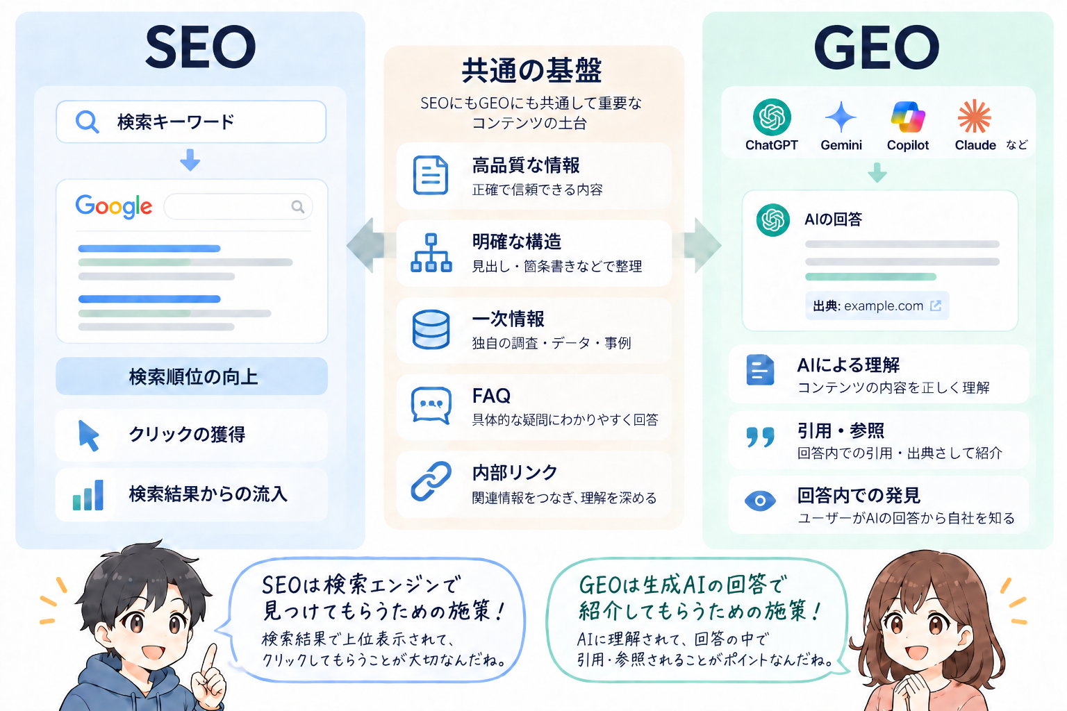 SEOとGEOの違いを比較する図