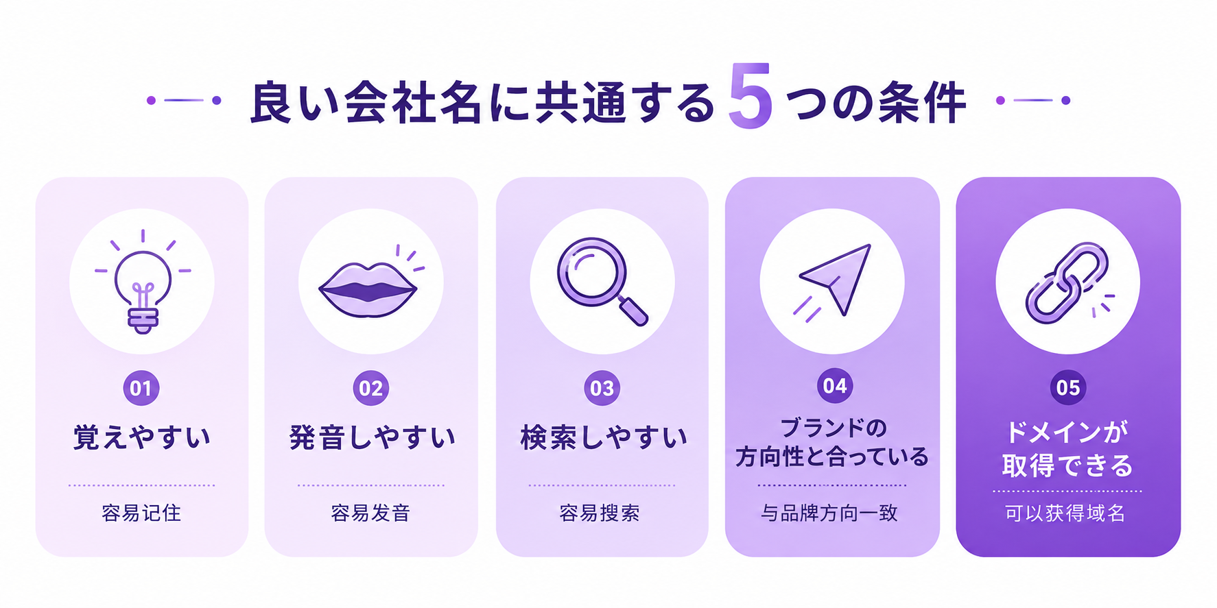 良い会社名に共通する5つの条件