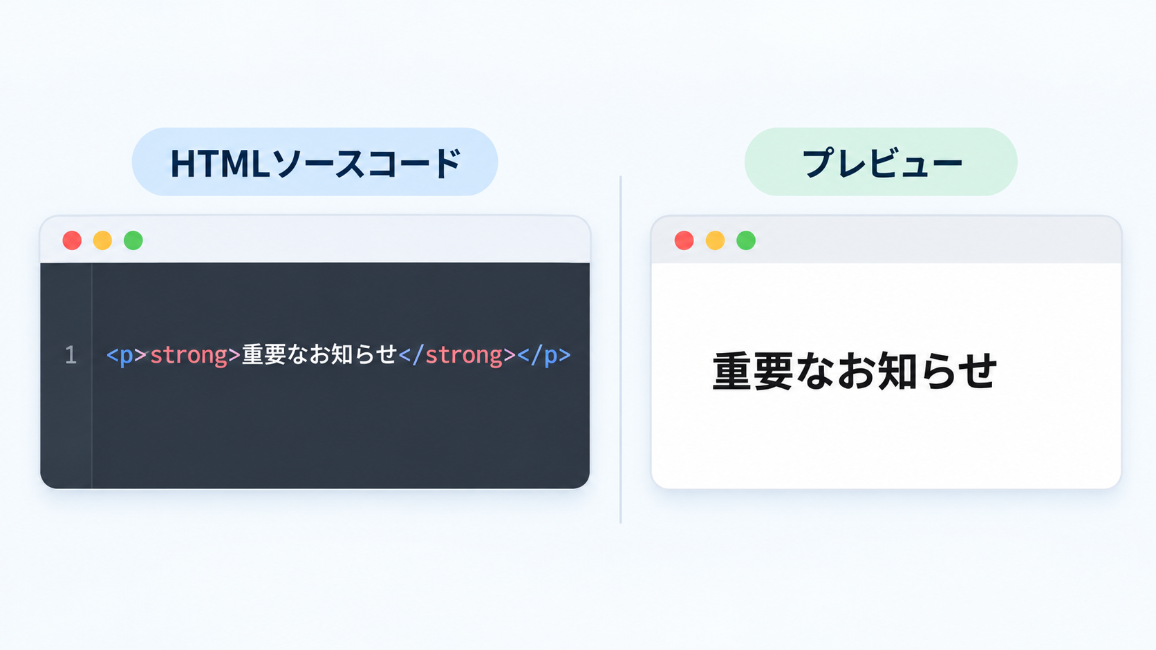 HTMLのソースコードとブラウザ上のプレビュー表示を比較した例