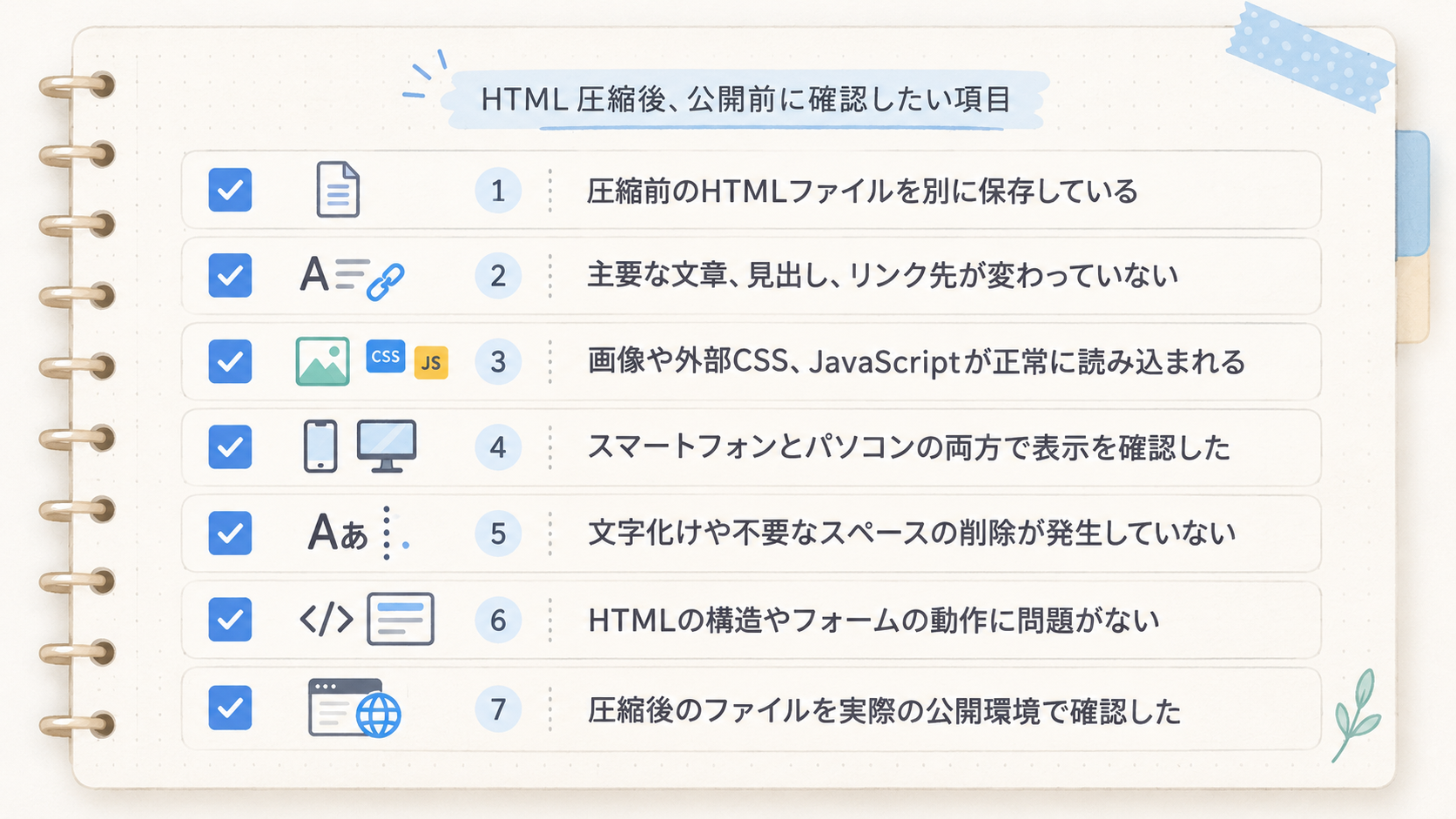 HTMLファイルを圧縮して公開するときの確認事項
