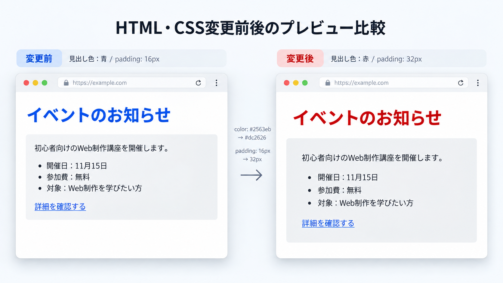 HTMLビューアでCSSの見出し色とpaddingを変更した前後のプレビュー比較