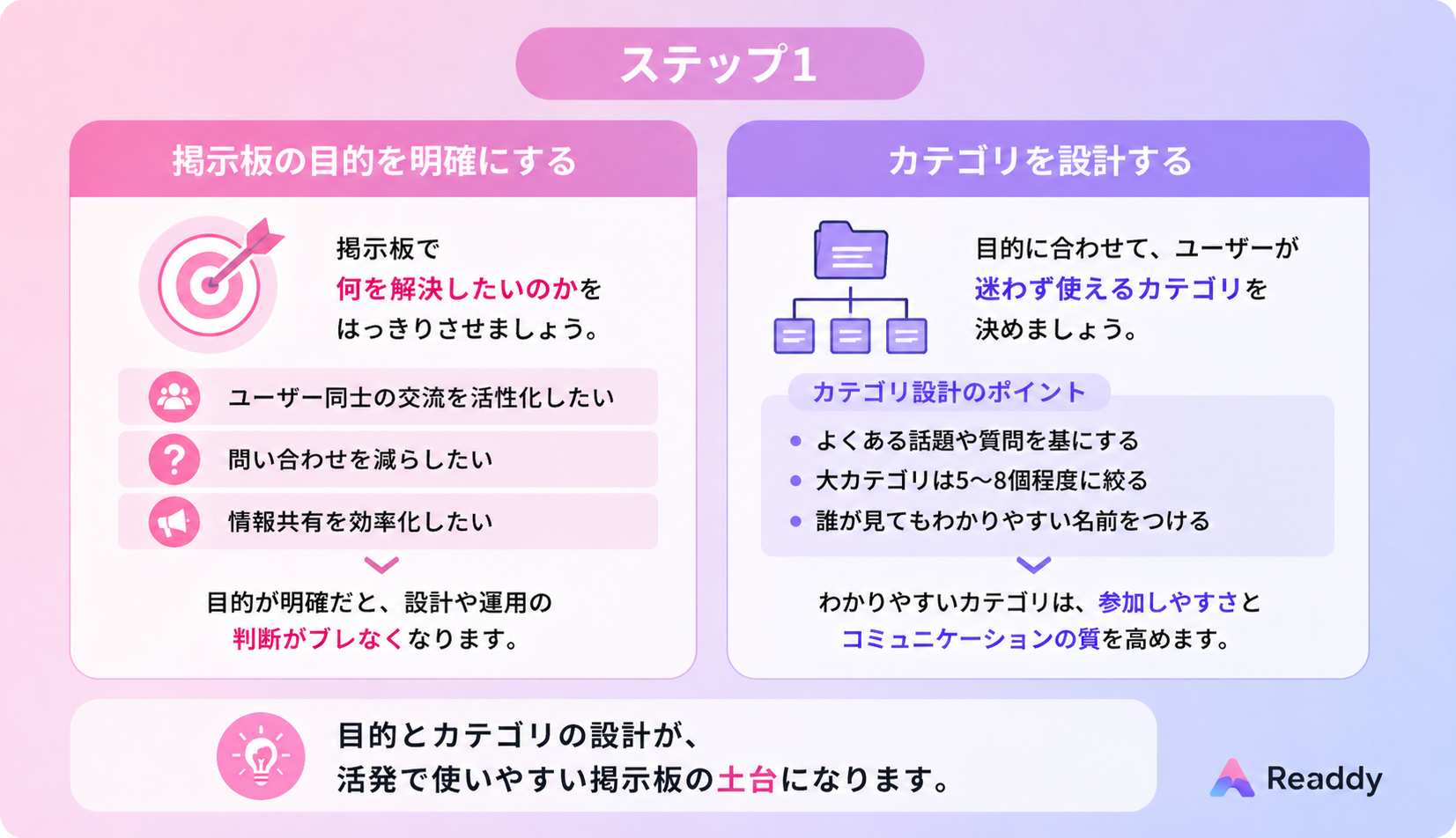 掲示板の目的やカテゴリを設計する