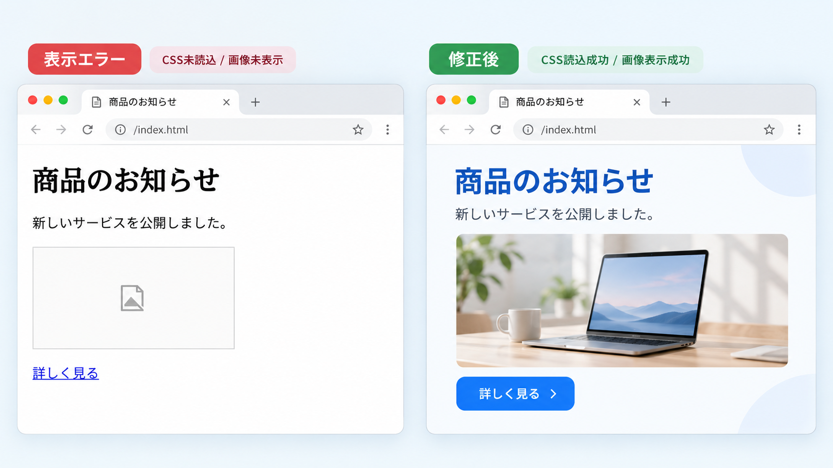 HTMLでCSSや画像が読み込まれない状態と正常に表示された状態の比較
