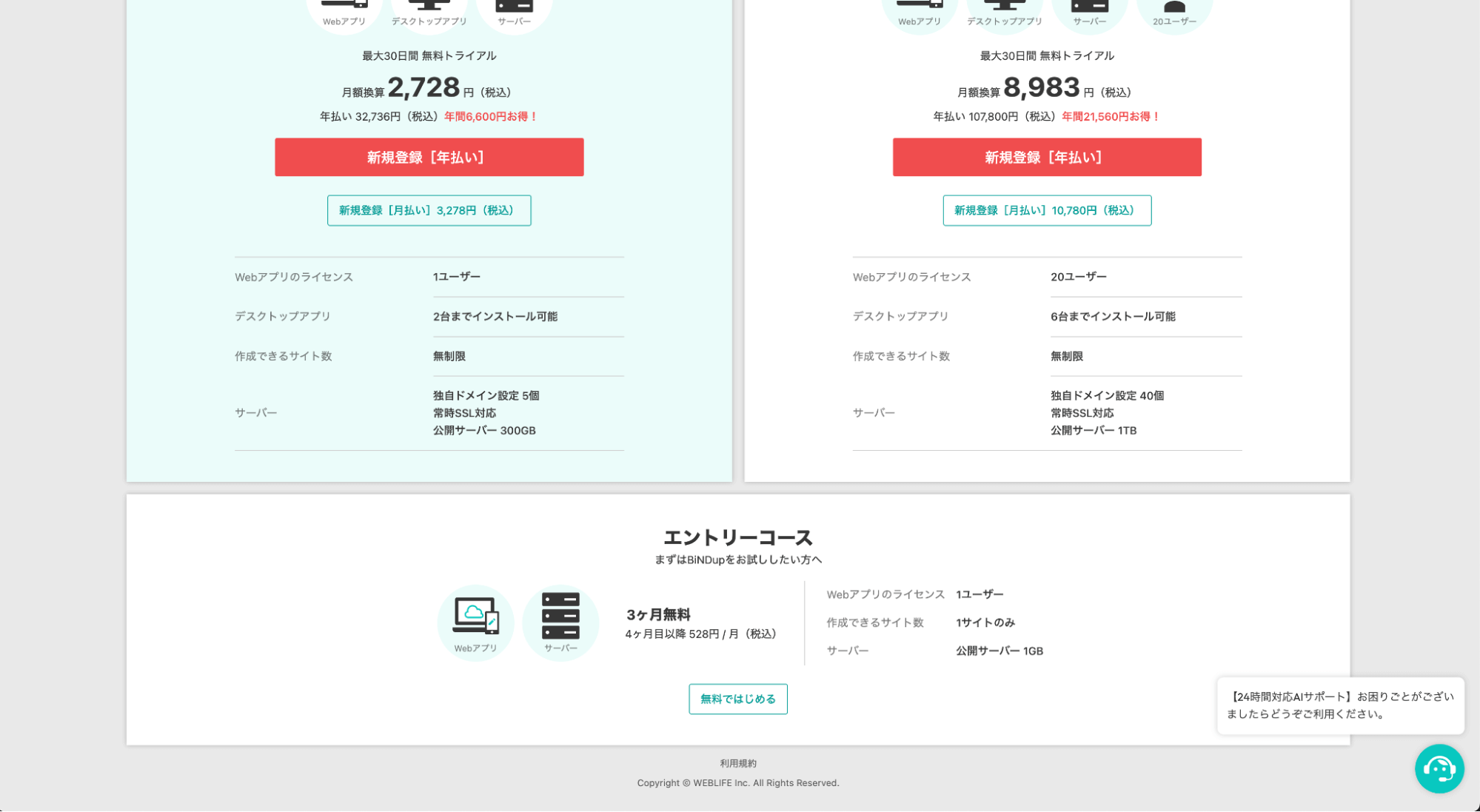 BiNDup エントリーコース