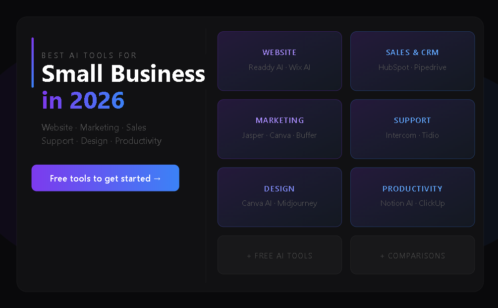 Best AI Tools for Small Business in 2026