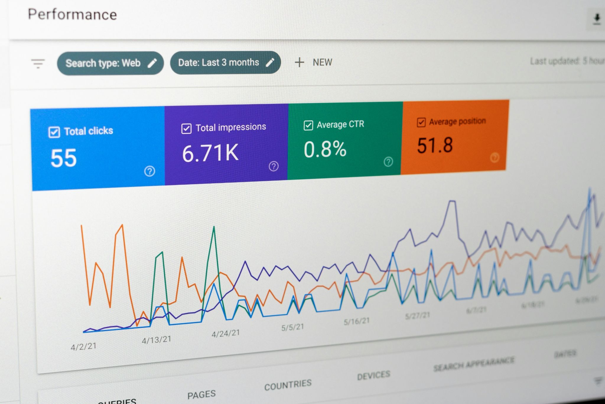 A close-up of a Google Search Console Performance dashboard showing web search metrics over three months: 55 total clicks, 6,710 total impressions, 0.8% average CTR, and an average position of 51.8, with a multi-line chart tracking performance trends from early April to mid-June 2021. 