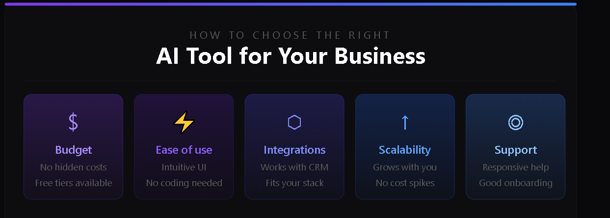 AI Tools for Your Small Business