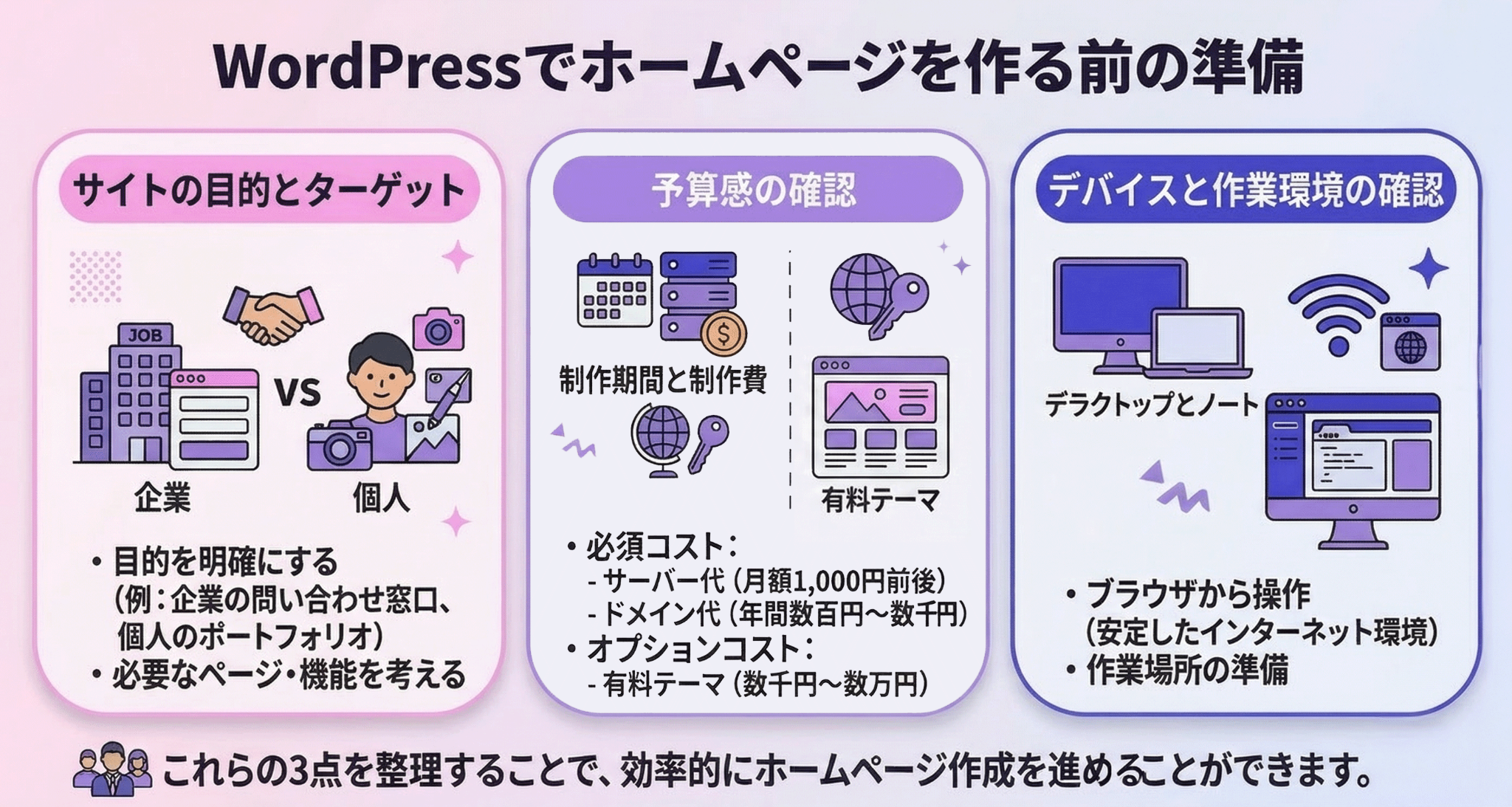 WordPressでホームページを作る前の準備