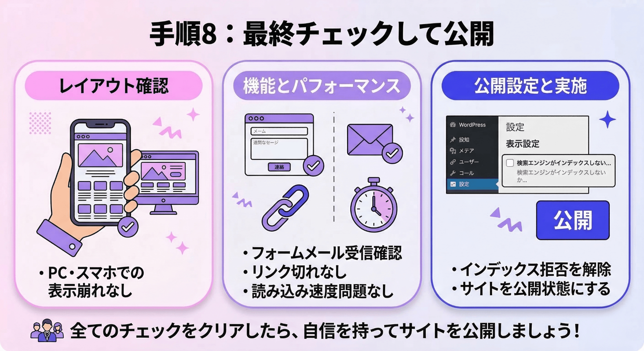 WordPress公開前の3つの基本的な最終チェック項目