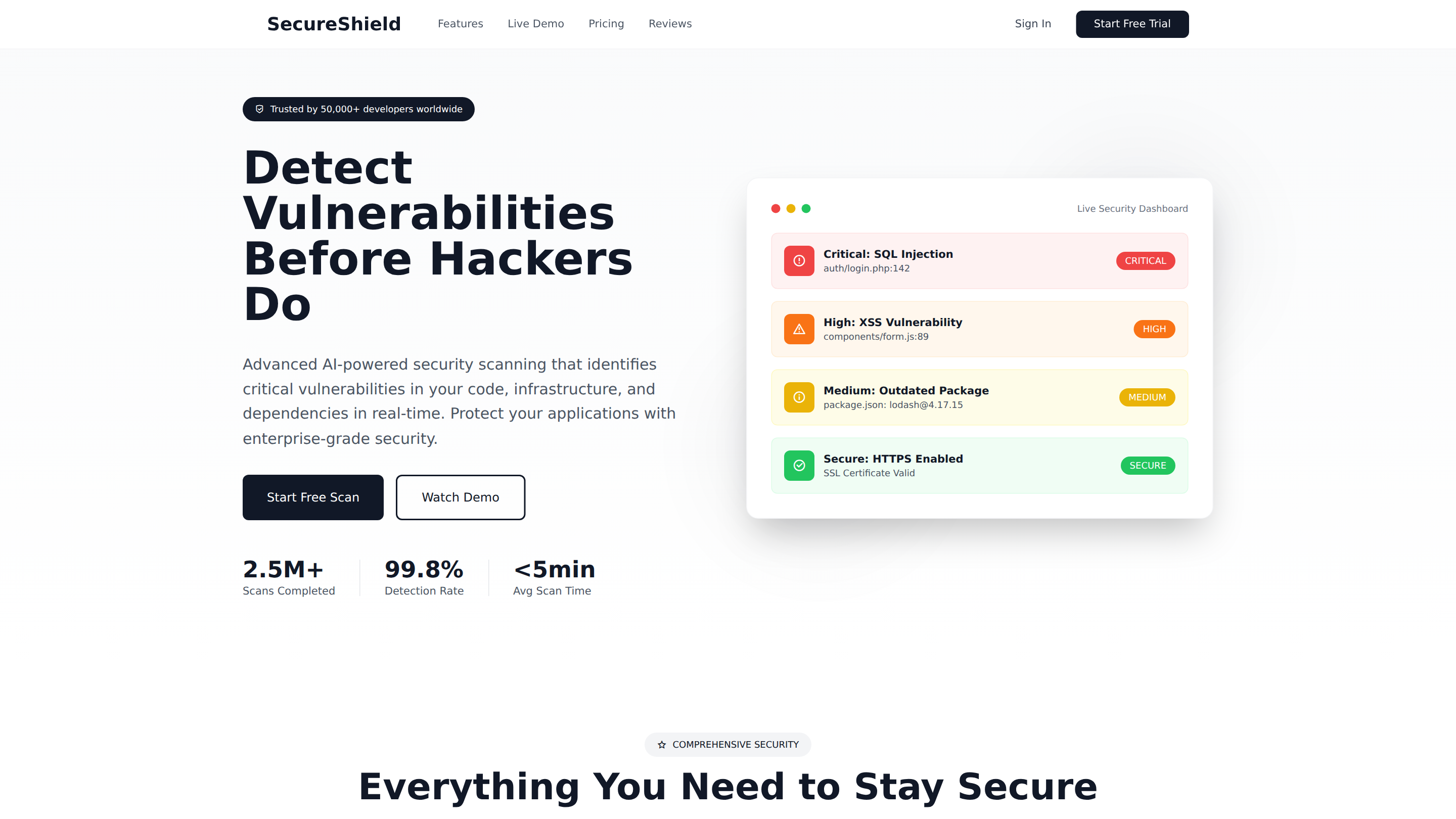 Security Vulnerability Detection