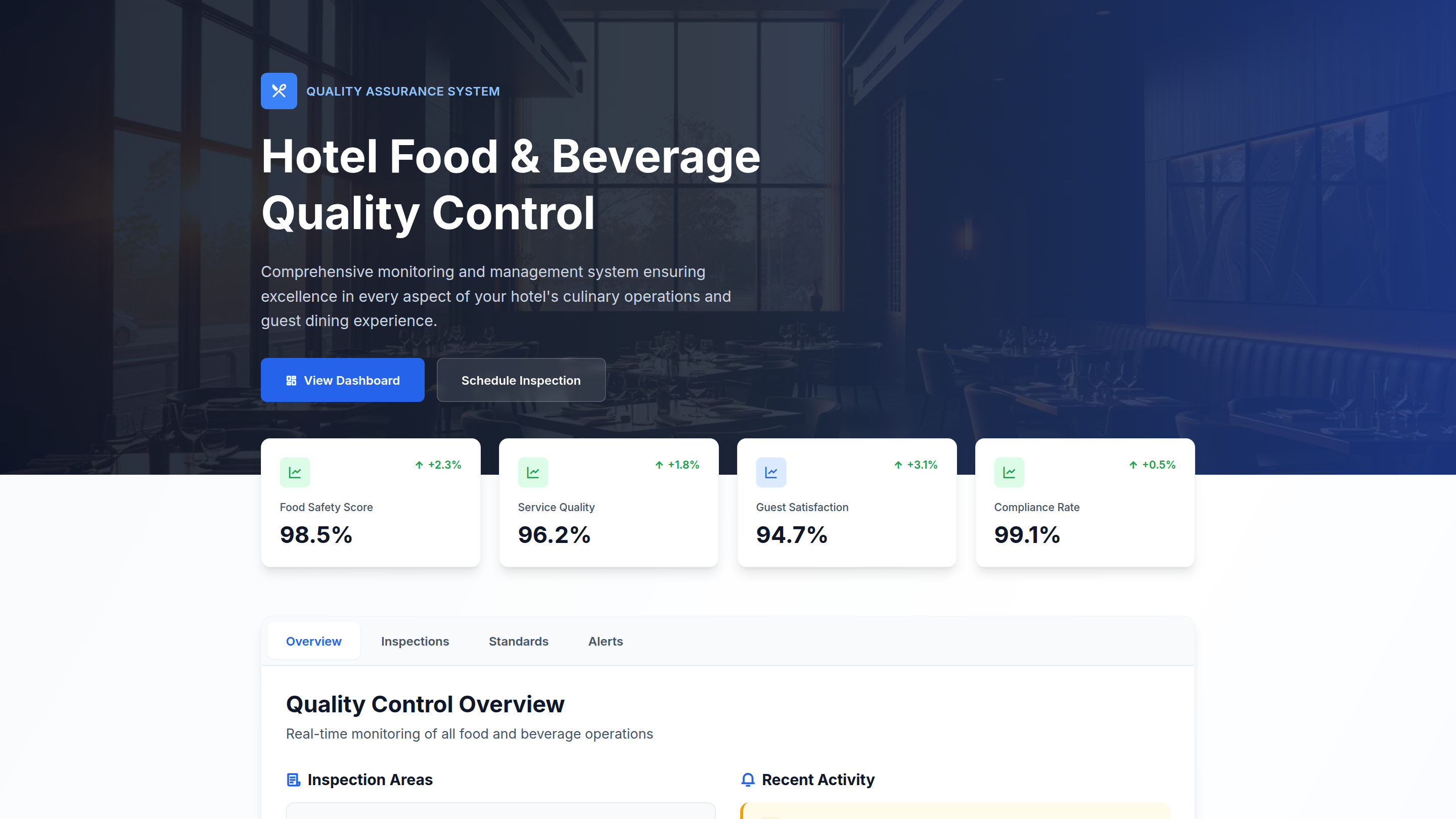 Hotel Food & Beverage Quality Control