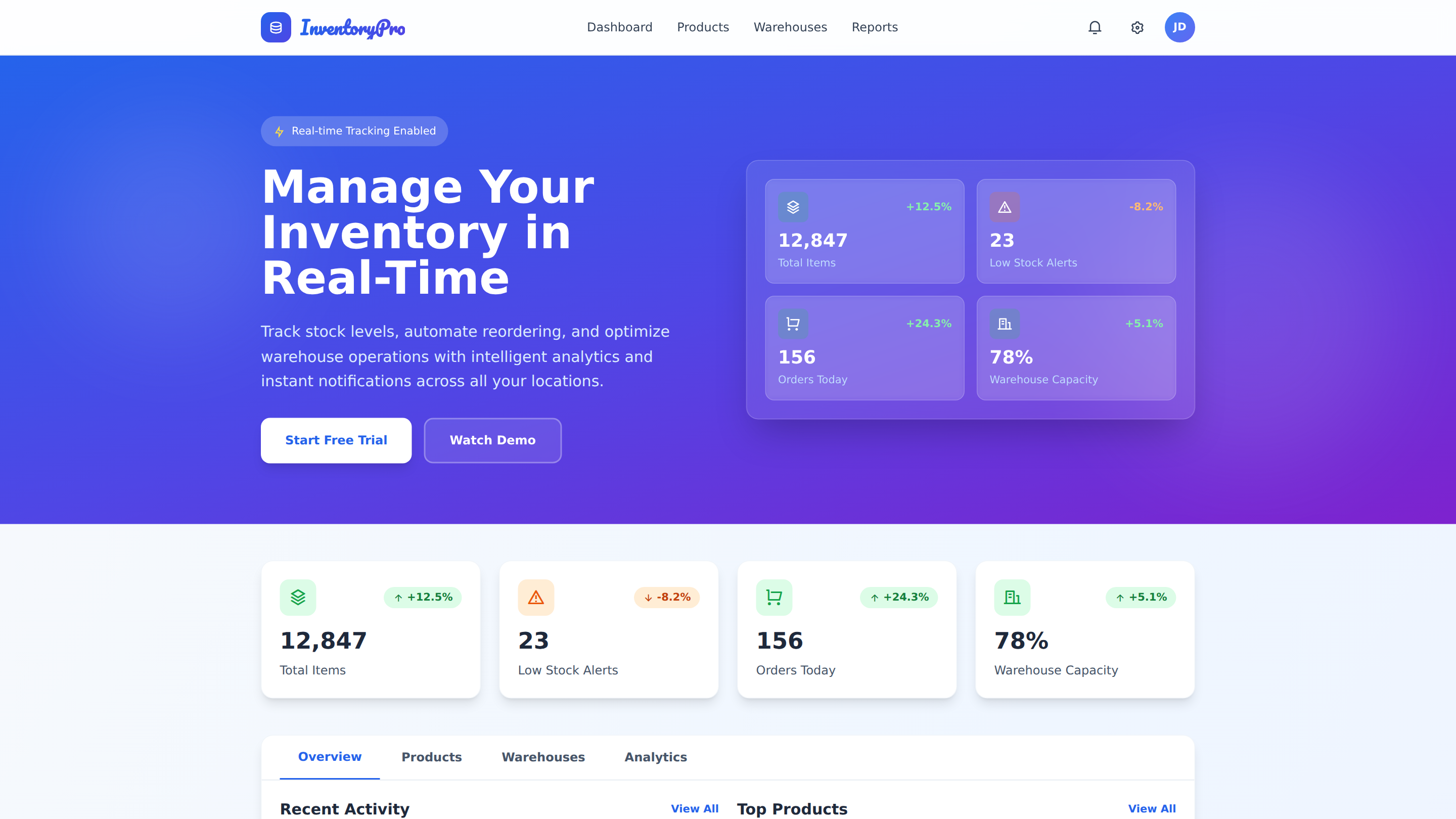 Real-time Inventory Management Software