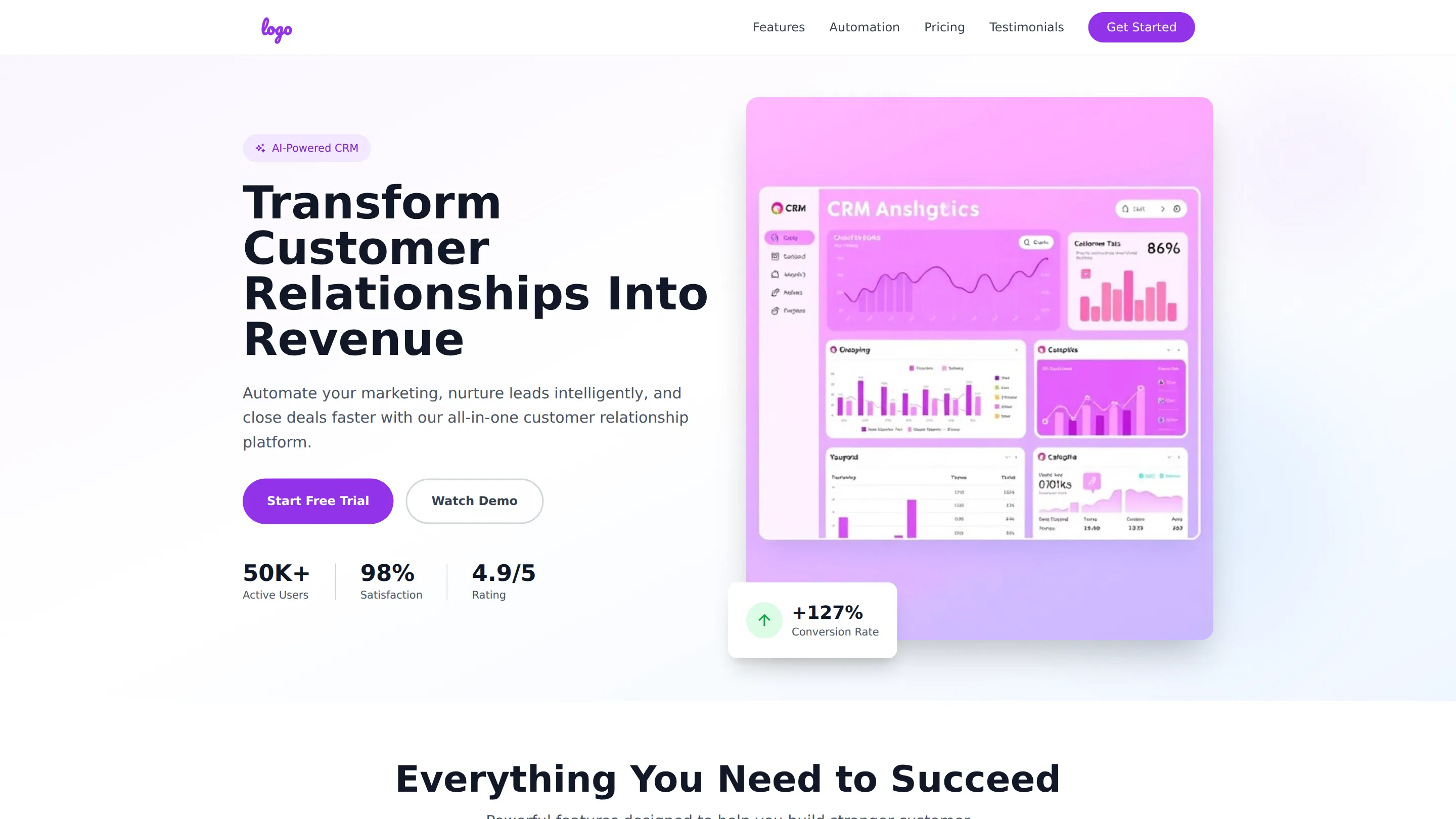 Marketing & Customer Relationship Mgmt