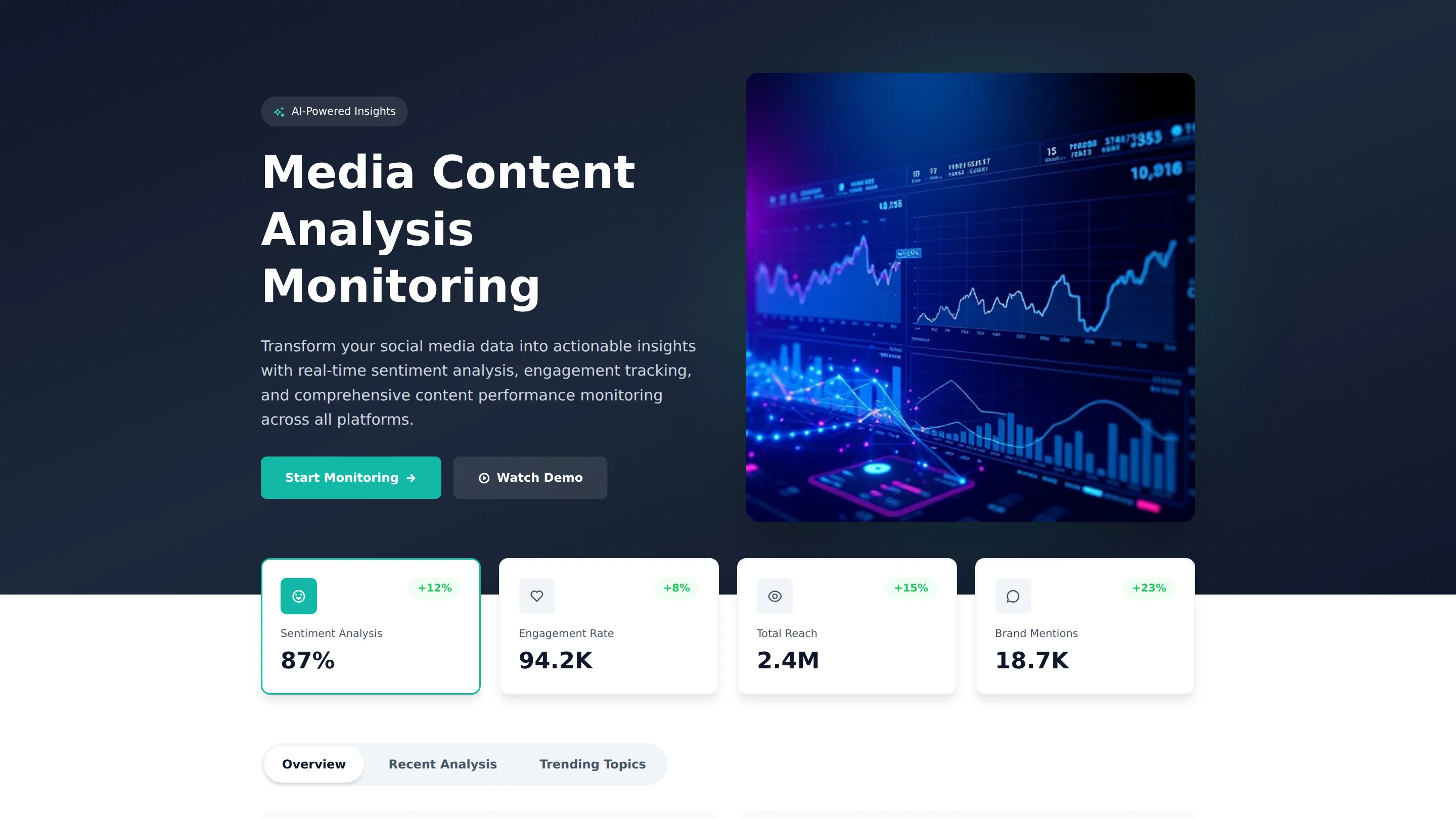 Media Content Analysis Monitoring